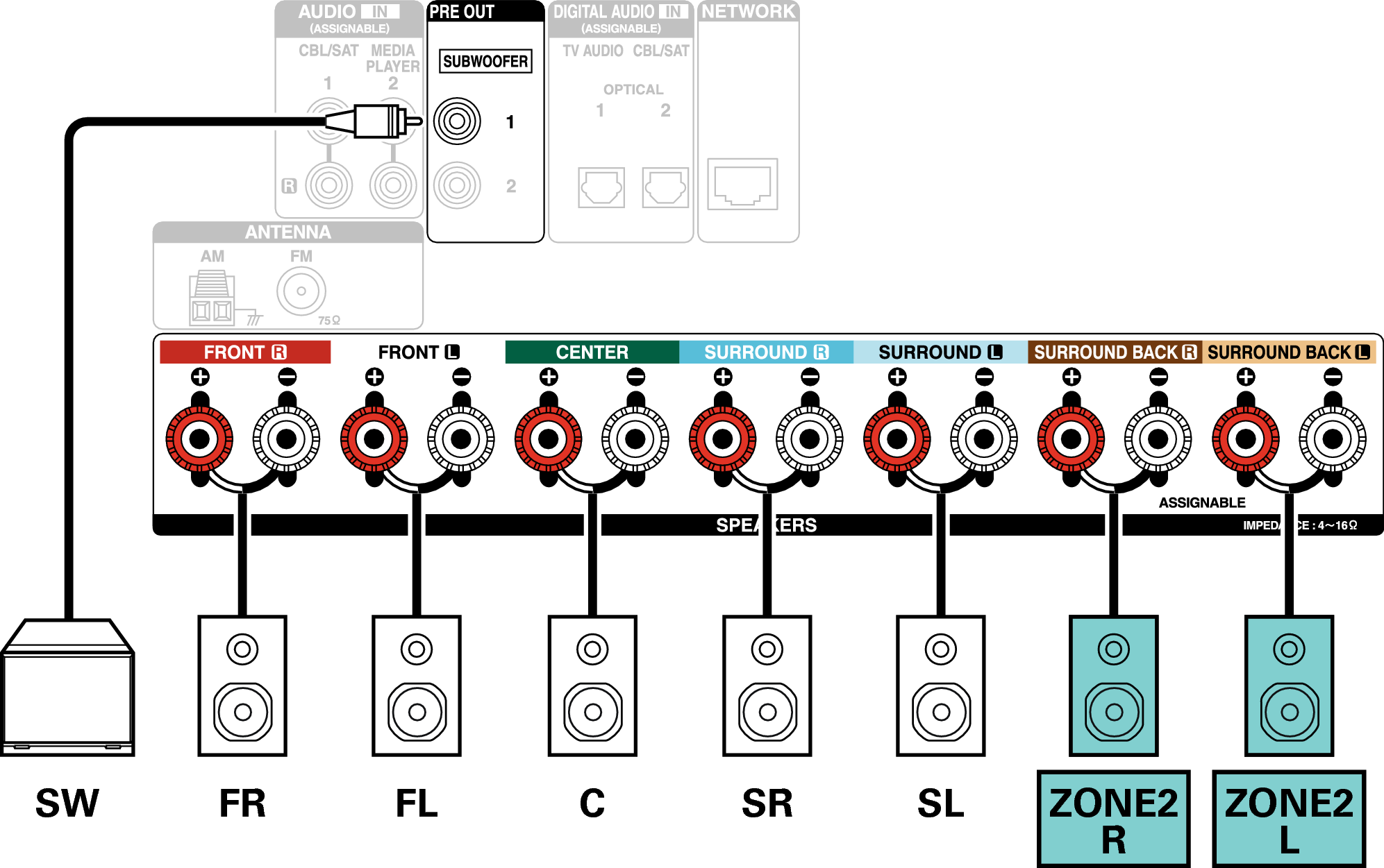 Conne SP 5.1 ZONE2 X1300E2